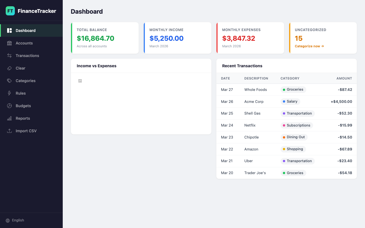 FinanceTracker Desktop Dashboard